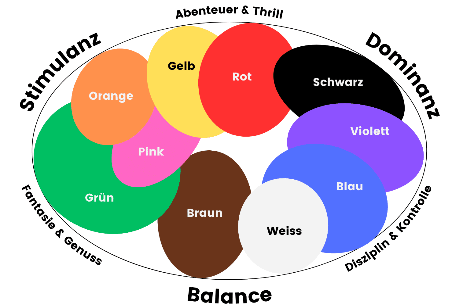 Limbic_Map_Hingucker_Farbpsychologie